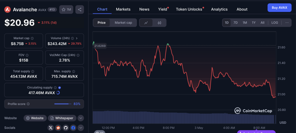 قیمت و اطلاعات بازار آوالانچ (AVAX) - منبع: CoinMarketCap